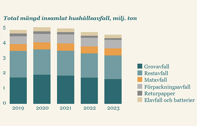 Avfallstrenden 2023 (1)