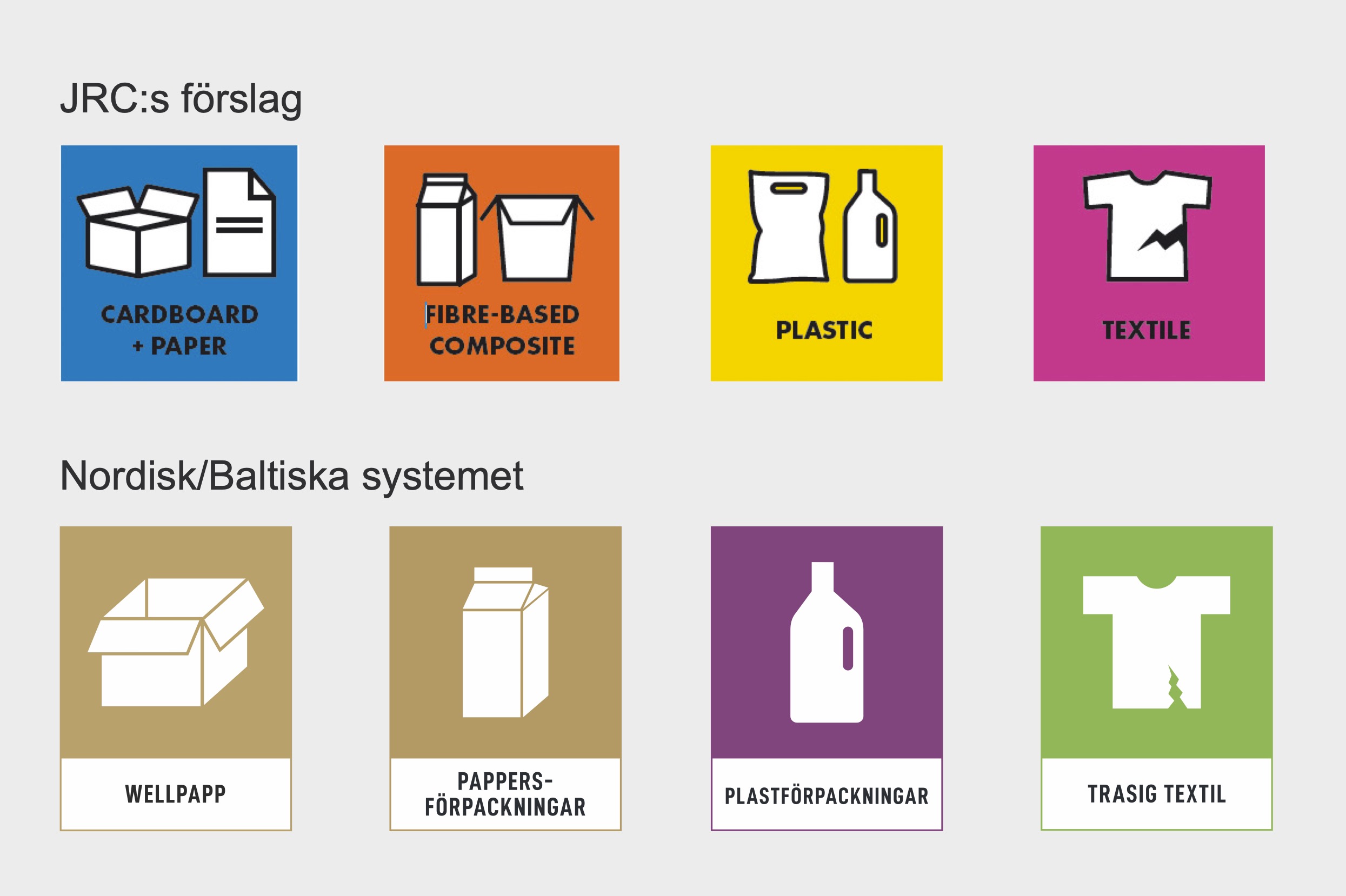JRC, Förslag Skyltsystem Jfr Bef