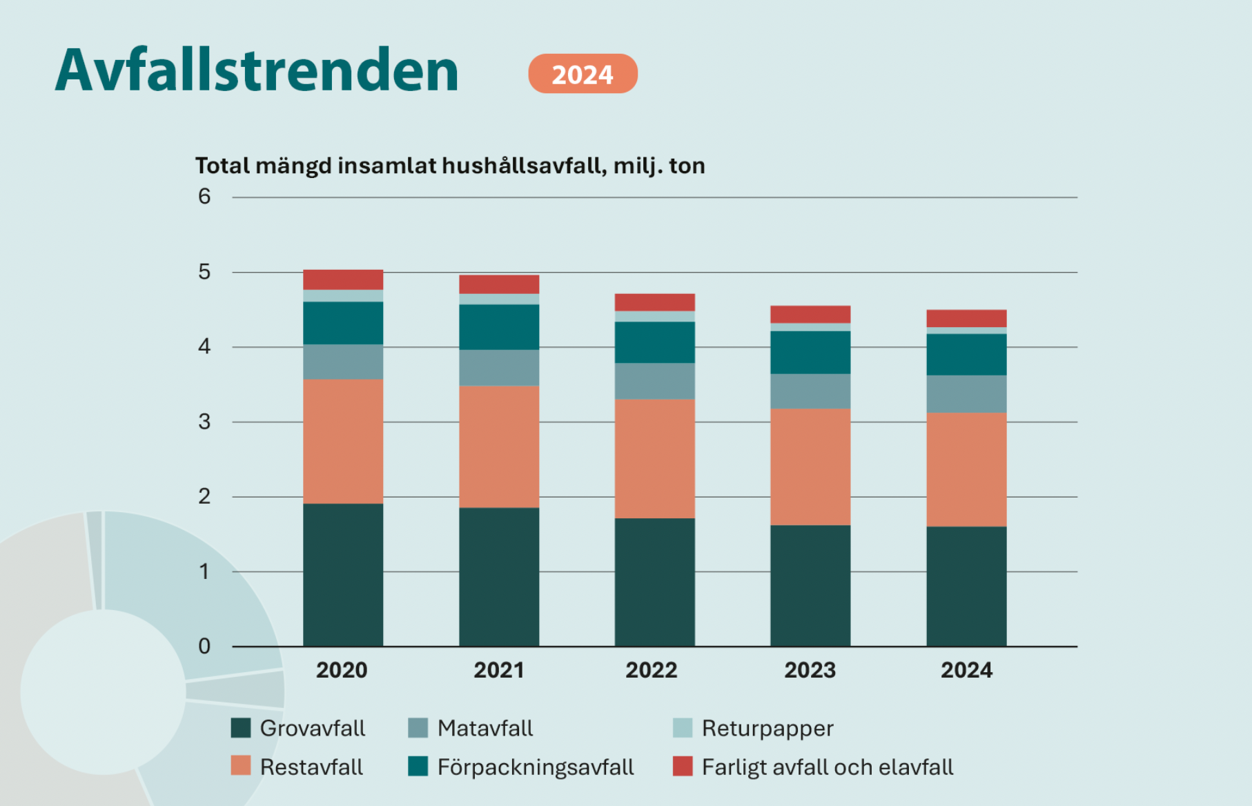 Avfallstrenden 2024 Pressbild