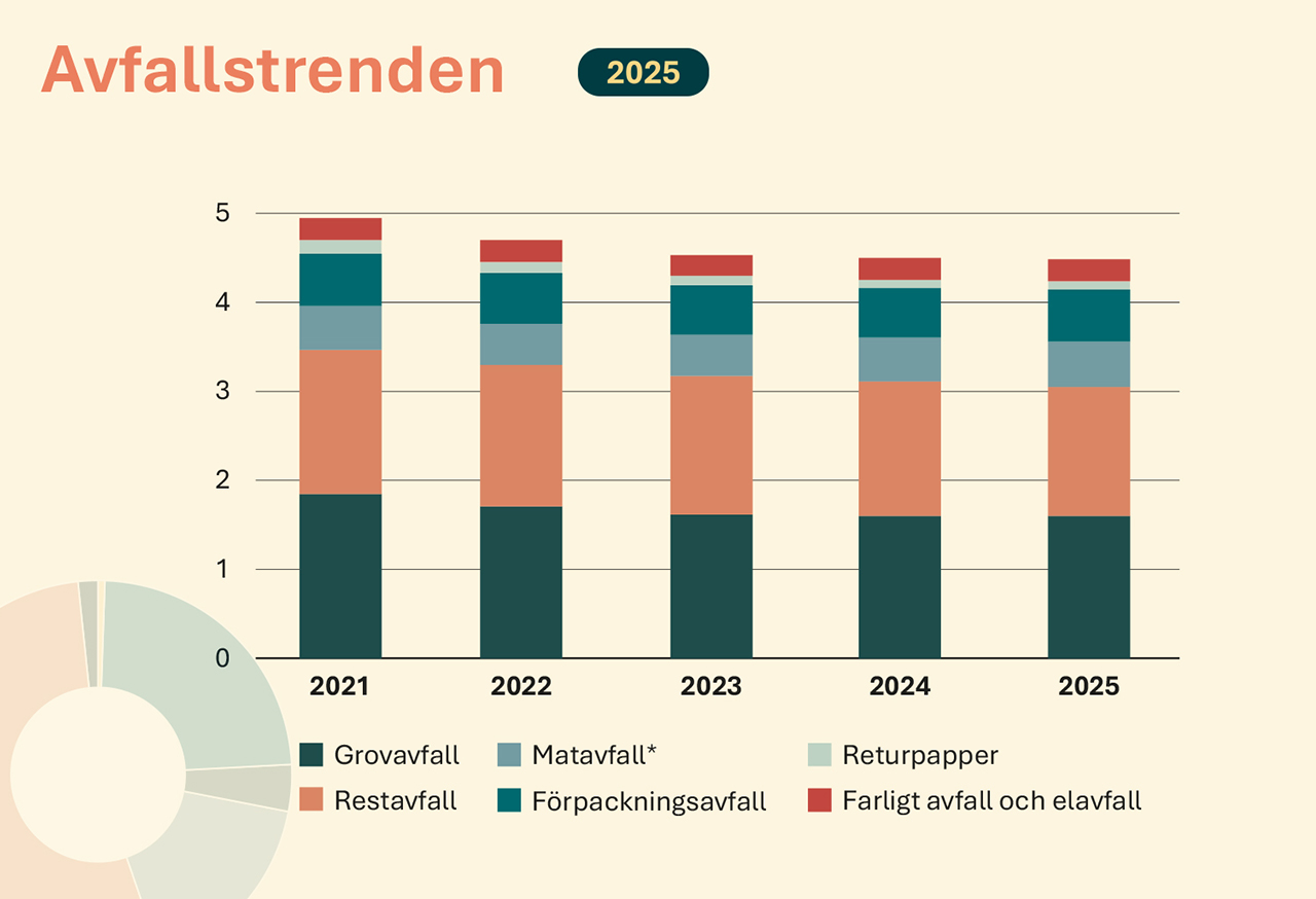 Avfallstrenden 2025 Web